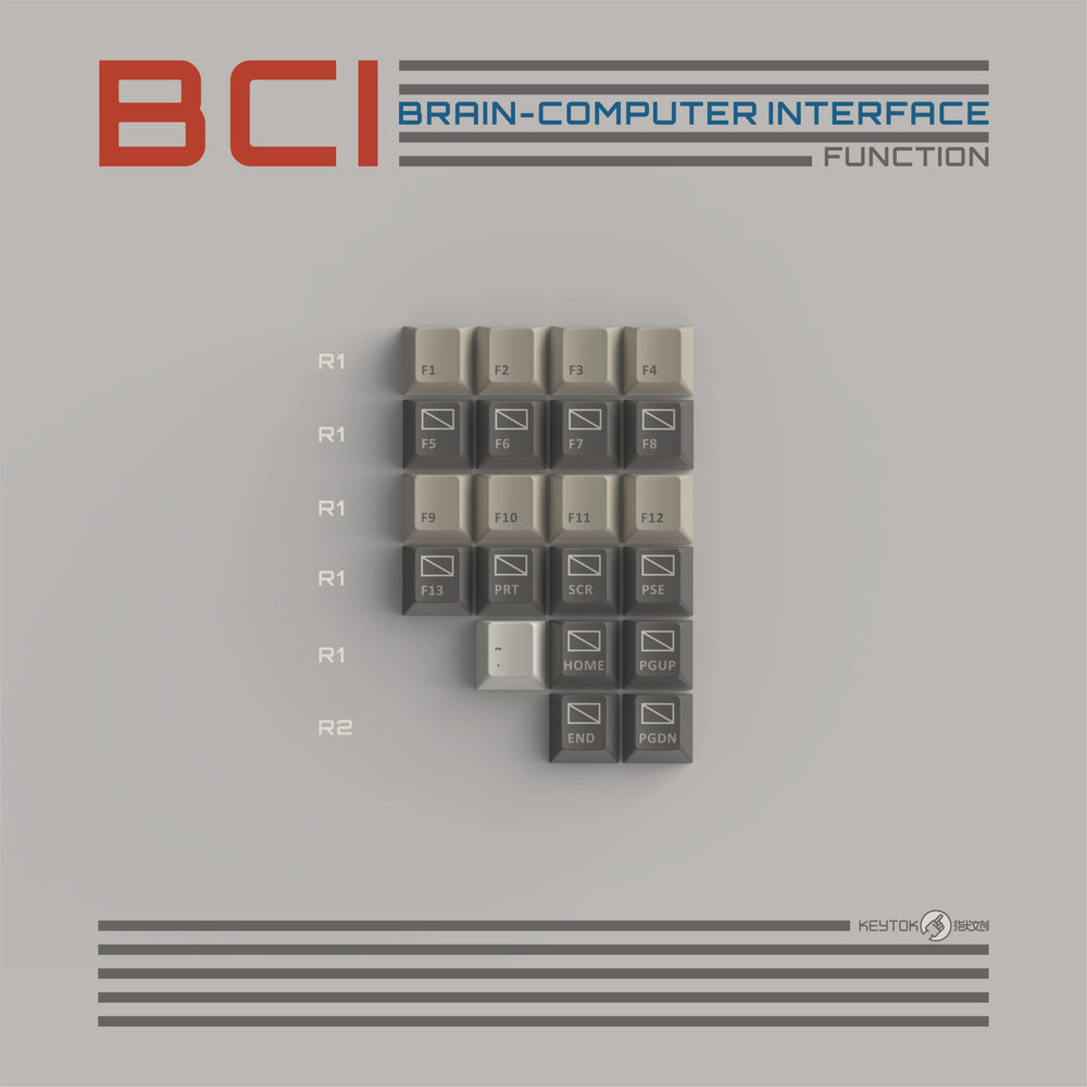 Brain Computer Interface – KeyTok